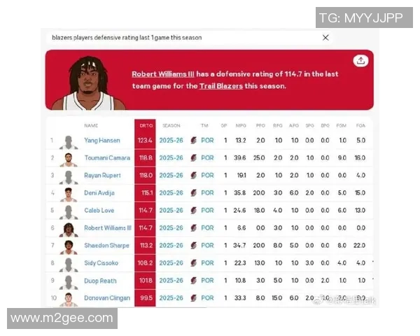 我国血缘球员征战NBA总得分排名 从毕比姚明到杨瀚森